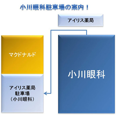 小川眼科駐車場の案内